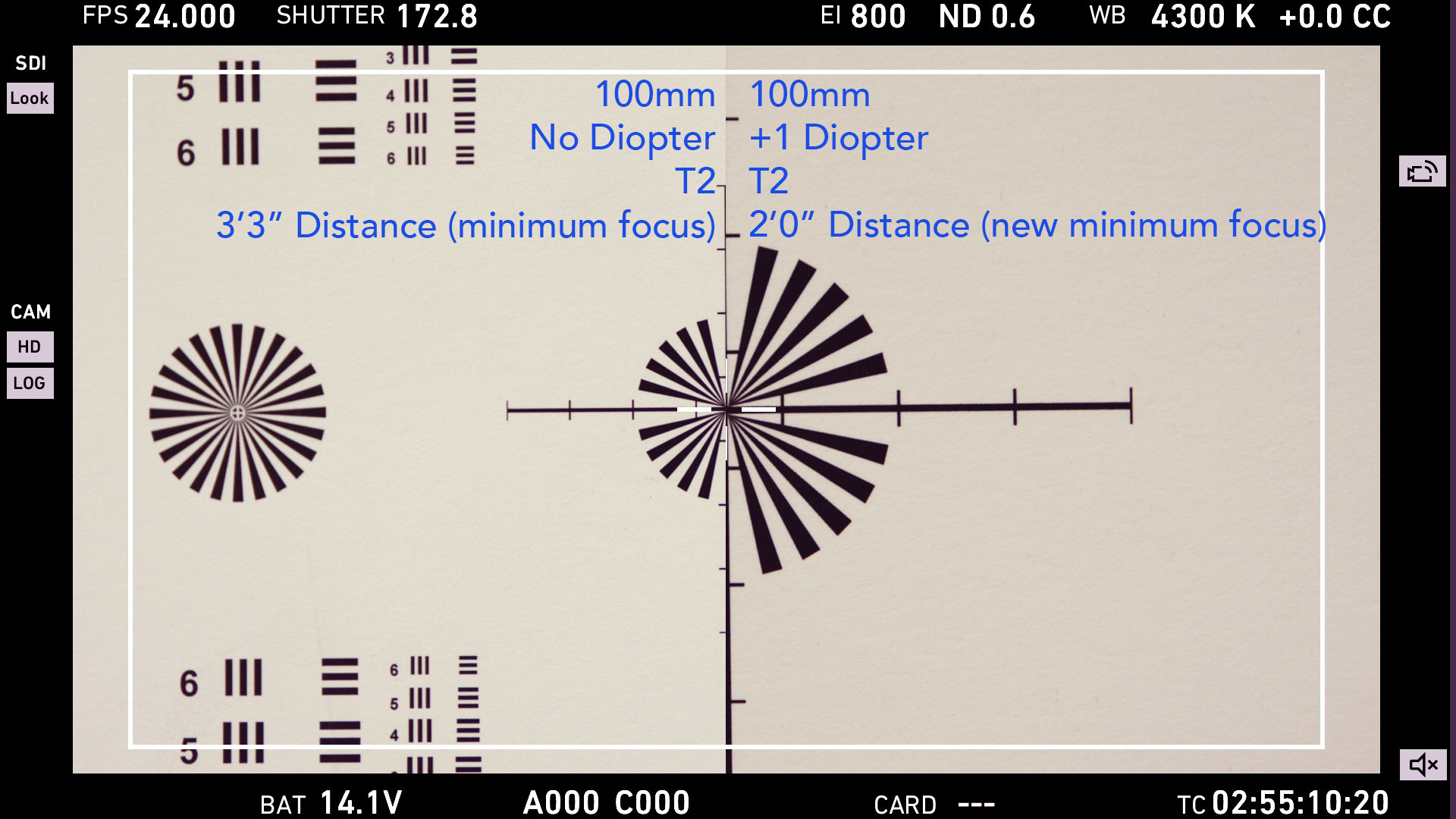 Turning A Focus On Diopters Expressway Cinema Rentals Blog