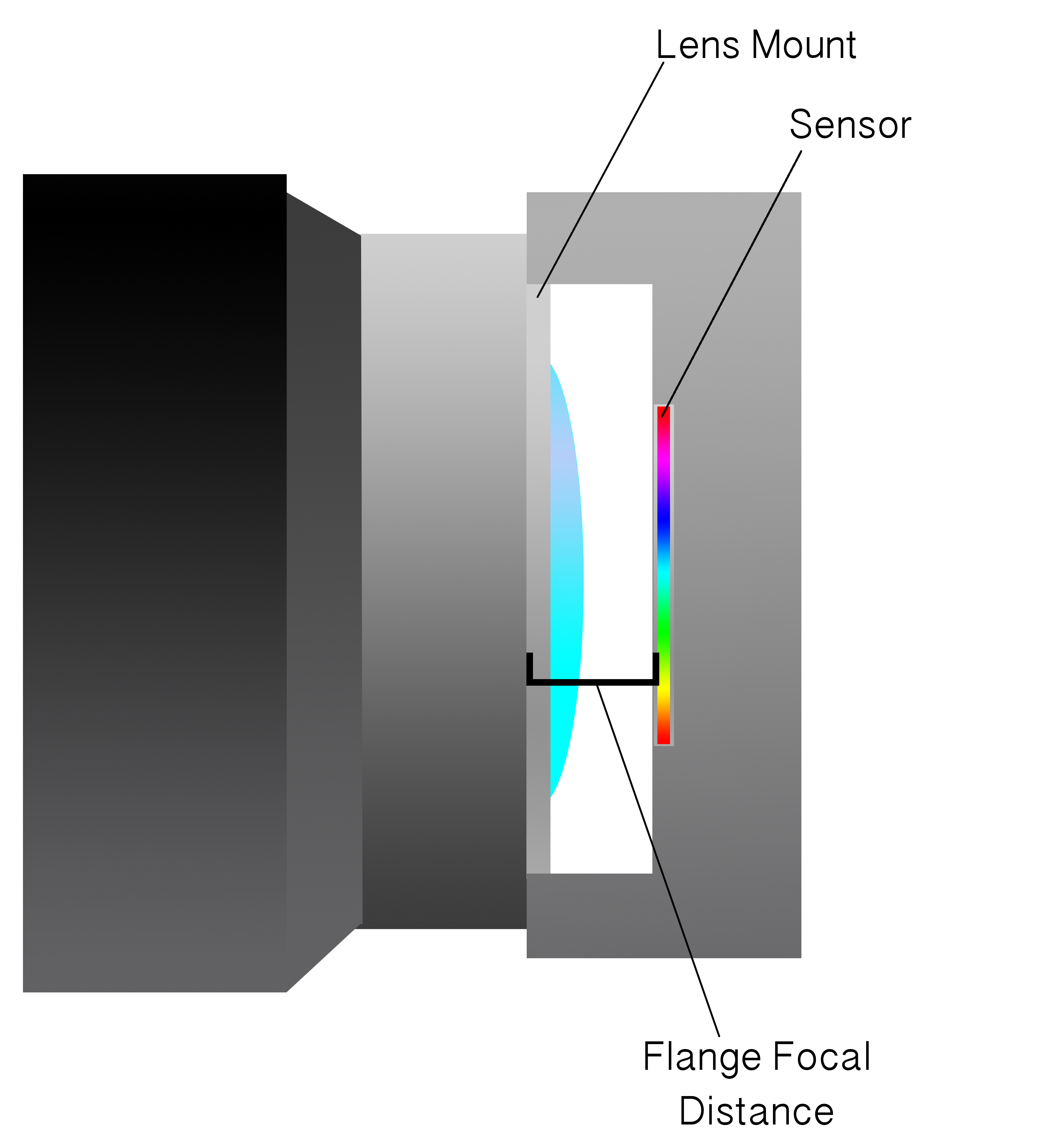 Lens Mount Flange Focal Distance Illustration