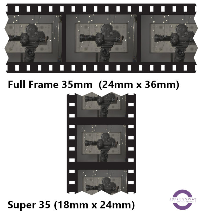 Film Strip Comparison of Full Frame 35mm to Super 35