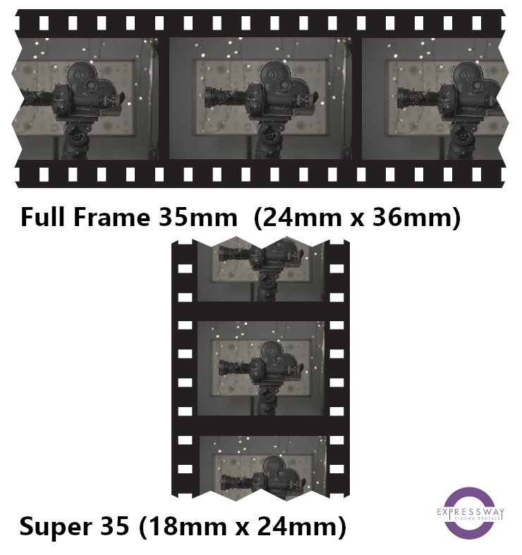 Full Frame In Focus Expressway Cinema Rentals Blog